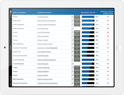 SAP Implementation